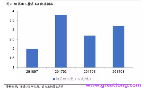 覆銅板：7月環(huán)比提升,Q3歷史出貨旺季，上游拉動下景氣度有望進一步提升。