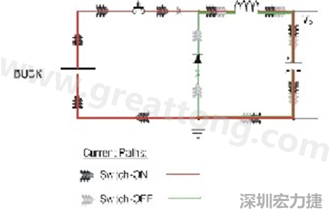 高di/dt的交流電在PCB導線周圍產生大量磁場，該磁場是該電路內其他元件甚至同一或鄰近PCB上其他電路的主要干擾源。