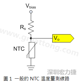 圖1是常見的應用線路，由一個串聯電阻Rs和NTC組成的分壓PCB設計電路。透過類比轉數位轉換器（analog to digital converter以下簡稱ADC）量測分壓Vo可以得知該NTC所處的溫度。