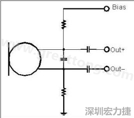 圖 2：以靠近麥克風(fēng)的電阻和電容過(guò)?偏壓電壓是一個(gè)?想的作法。