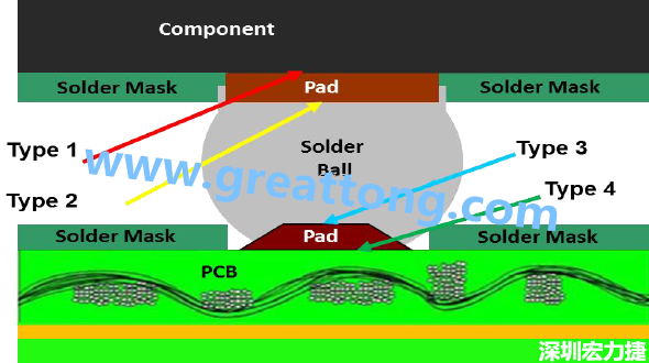 電子零件掉落或錫裂問題解惑，PCBA的結合力包含有哪些？