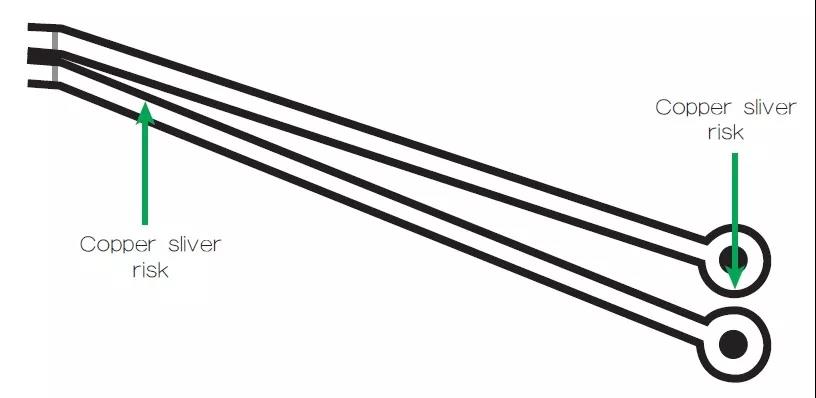 圖2 一個非常狹窄的裂片風險區域，例如圖中這個原始設計檔內的案例，在制造時可能不受控制地剝離，導致短路和良率問題。
